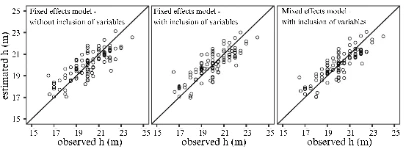 Figure supporting the scientific article