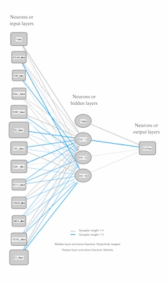 Figure supporting the scientific article