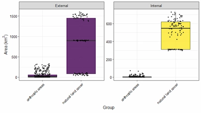 Land Use and Land Cover Dynamics in the Chapada Diamantina National Park and Buffer Zone, Bahia, Brazil – Figure 5