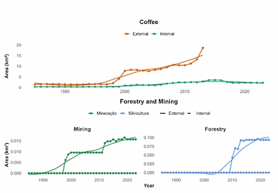 Land Use and Land Cover Dynamics in the Chapada Diamantina National Park and Buffer Zone, Bahia, Brazil – Figure 6