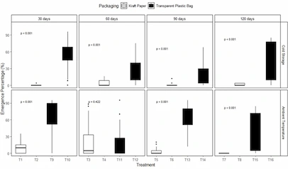 Figure supporting the scientific article
