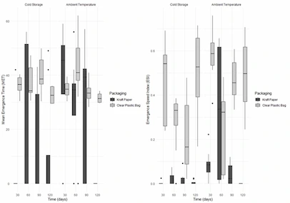 Figure supporting the scientific article