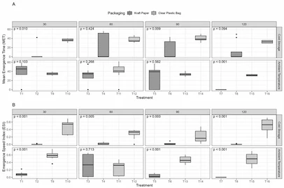 Figure supporting the scientific article