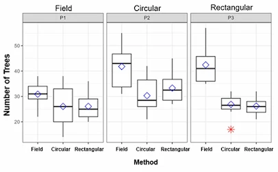 Automated estimation of tree number in Pinus elliottii Engelm. and Eucalyptus sp. plantations using UAV imagery – Figure 4
