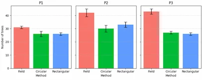 Automated estimation of tree number in Pinus elliottii Engelm. and Eucalyptus sp. plantations using UAV imagery – Figure 5